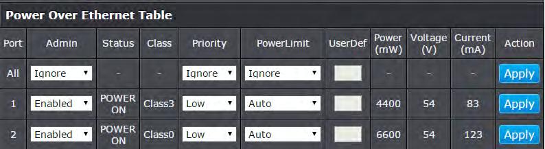 Click on PoE Configuration. 3. Review the settings for each port. Next to each port entry, click Apply to save the settings. Power Budget Displays the maximum PoE power budget in watts.