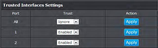 Set Trusted Interfaces DHCP Snooping > Trusted Interfaces This section allows you to set trusted port interfaces where DHCP servers can be connected allows or denies DHCP server information to be