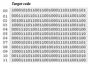 Program translation Source code Target code Translator The program translation challenge Parse the source program, using the syntax rules of the source language Re-express the program s semantics