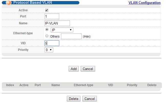 Chapter 9 VLAN Figure 80 Protocol Based VLAN Configuration Example To add more ports to this protocol based VLAN.