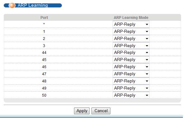 Chapter 36 ARP Setup Figure 218 IP Application > ARP Setup > ARP Learning The following table describes the labels in this screen.