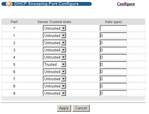 Chapter 6 Tutorials 6 The DHCP Snooping Port Configure screen appears. Select Trusted in the Server Trusted state field for port 5 because the DHCP server is connected to port 5.