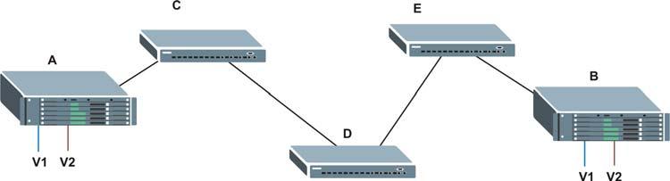 Chapter 9 VLAN Please refer to the following table for common IEEE 802.1Q VLAN terminology. Table 28 IEEE 802.