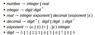 Regular Expressions: Examples (2) Syntax of numerical constants (typical for simple calculator) Symbols on the left provide names for REs, one of these ( number ) serves as token name.