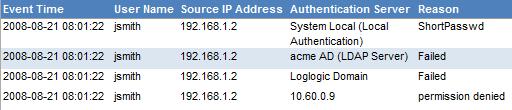 Sample Report Figure 10 Juniper Secure Access VPN-User session status: This report provides information related to user session, i.e. whether the user session has started or stopped on Juniper Secure Access VPN.