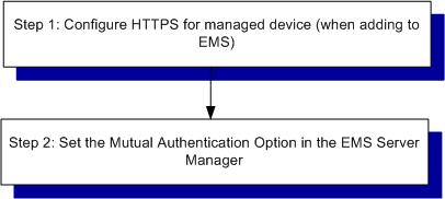 Custom Certificates on AudioCodes Device in the EMS Server IOM. Figure 6-2: Mutual Authentication - Device Configuration To setup the two-way authentication on the EMS server: 1.