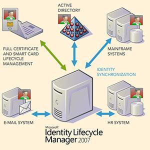 Identity Management Microsoft Identity Manager 2016 http://www.