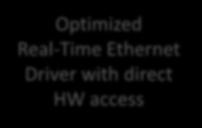 Real-Time Ethernet Driver with