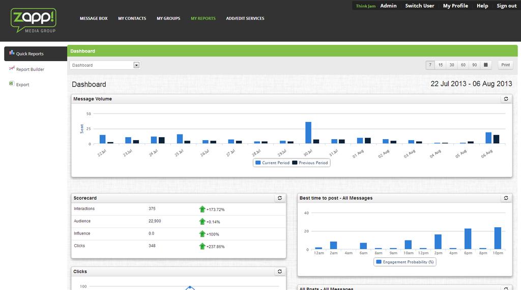 Measure Generating quick reports The Quick Reports Dashboard. The dashboard is a snapshot of what is happening in your Zapp! account.