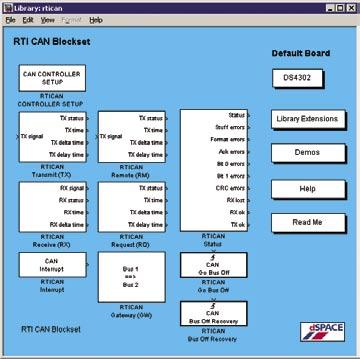 With the RTI CAN Blockset, CAN configurations can be completely carried out in a Simulink block diagram, with very little effort.