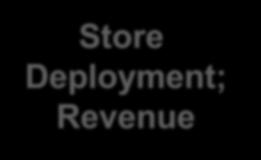 Enterprise Deployment Free Store Deployment; No