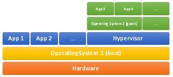 Type 1 hypervisors generally do not provide graphical user interface. Instead these provide simple BIOS like interface operated with keyboard.