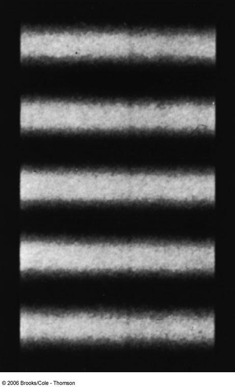 Fringe Pattern The fringe pattern formed from a Young s Double Slit Experiment would look like this