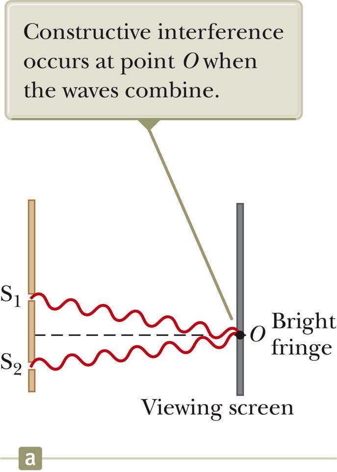 Interference Patterns Constructive interference occurs at point O. The two waves travel the same distance.