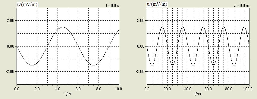 Chapter : Wave Optics P-1.