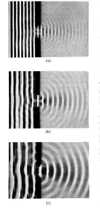 Diffraction of a wave by a slit Whether waves in water or light in air, passage through a slit yields a