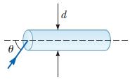 Fiber Optics Example Assume a transparent rod of diameter d = 4.83 μmhas an index of refraction of 1.37.