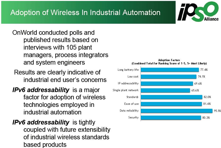 Case for IPv6 addressability Slide 6 Technical Track 0 Industry Conference
