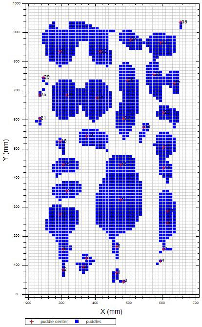7b shows the distribution of the delineated puddles, which match the real ones (Fig. 7a). The computed MDS and MPA of the soil surface are 1,425 cm 3 and 1,564 cm 2, respectively.