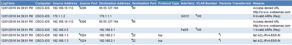 Cisco Switch -Port status change This report provides information related to port status changed from UP to DOWN or vice versa which includes Device Address, Interface Name and Port Status fields.