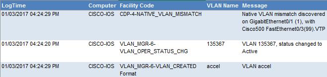 Cisco Switch-VLAN management This report provides information related to activities that occurs which