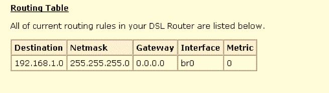 clients currently associated to your DSL Router.