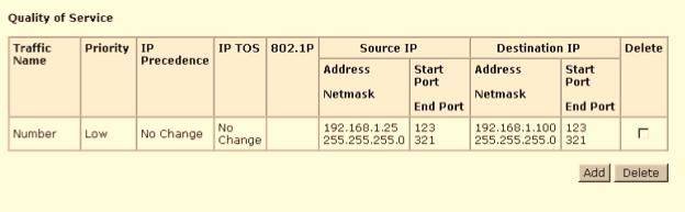 Chapter 4: Web Configuration invoke the QoS traffic rule. Source Port: Except the IP address, you also have to enter the source port. Type in the source port for the traffic rule.
