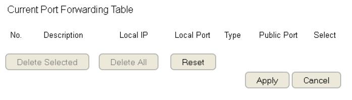 Current Port Forwarding Table The table of current port forwarding configurations. Click Delete Selected to remove selected devices from the list.