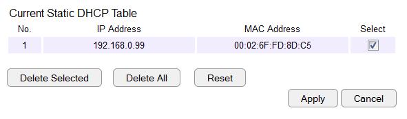 Current Static DHCP Table Allows you to view the active static DHCP IP addresses that have been manually assigned to client devices with their corresponding MAC addresses. No.