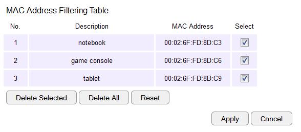 MAC Address Filtering Table No. (Number) The sequence number of the device. Description The description of the device. MAC Address The MAC address of the device.