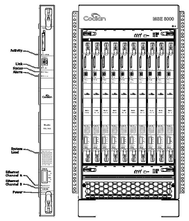 section describes the steps used in order to troubleshoot a fan, power shelf, or power rectifier failure through verification of the logs and the status.