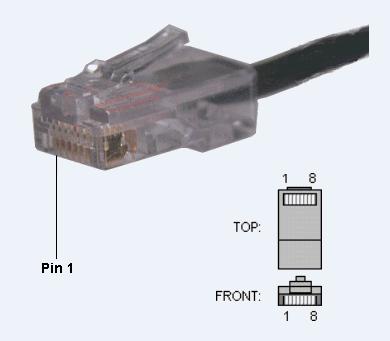 You can use a loopback cable in order to determine the L1 status for the PRI port on the ISDN GW. Connect Pin1 to Pin4, and Pin2 to Pin5 in order to create the loopback cable.