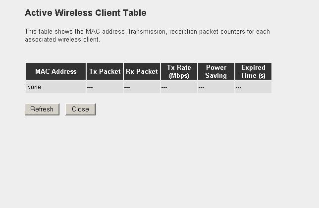 You may press Refresh to get the new client table or Close to close this dialog box. WLAN MAC Keep default setting: WAP-4035 will use it s own MAC address to access the wireless LAN.