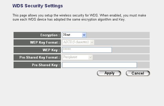 Parameter Encryption Description You can select None, WEP 64bits, WEP 128bits, WPA (TKIP) or WPA2 (AES) of this option. It is set to None by default.