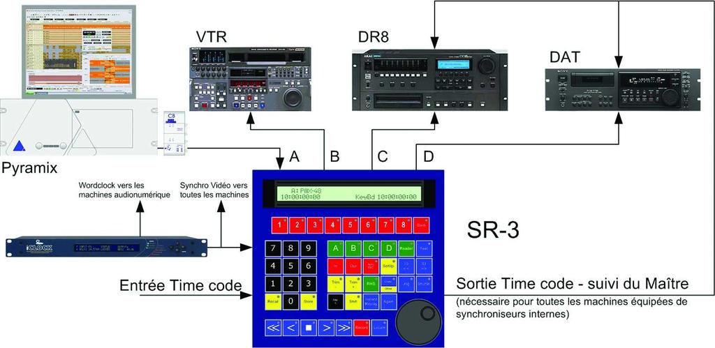 Remote Control/RS422 Synchronizer, 6 Outputs, with Hub, 32 tracks SR-3 and SR-4 LCD display : Two by forty, 5mm characters Sony P2 protocol, VTR's, ATR';s, DAW's.