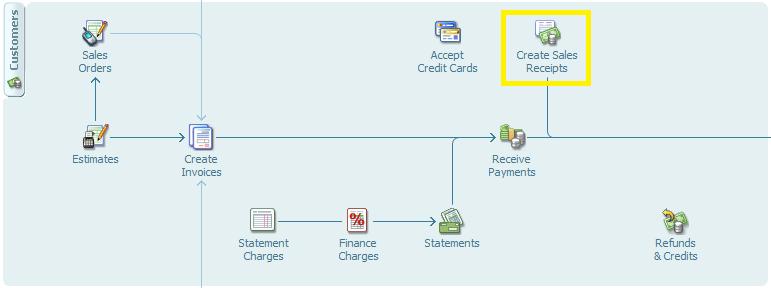 Sales Receipt & Process Payment The default setting instructs epnplugin Process