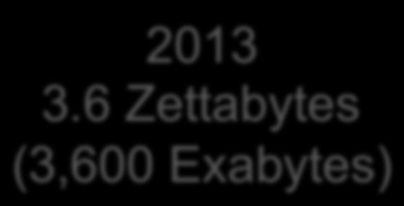 to reach 20 Zettabytes by 2020 J.