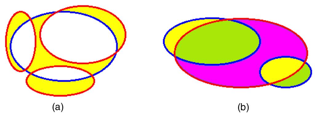 Fig. 3. Examples of CC 2 calculation of C and D, which approximates the total number of pixels along edges within an image window.