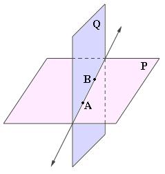 Postulate 1-3 If two plane intersect, then they intersect in exactly one line.