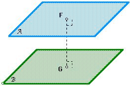 Parallel Planes are planes that do not intersect.