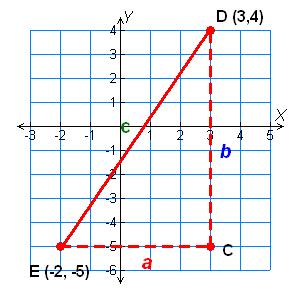 Example 4 Continued Method 2 Use the Pythagorean Theorem.
