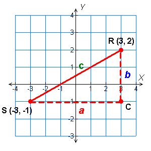 Check It Out! Example 4a Continued Method 2 Use the Pythagorean Theorem.