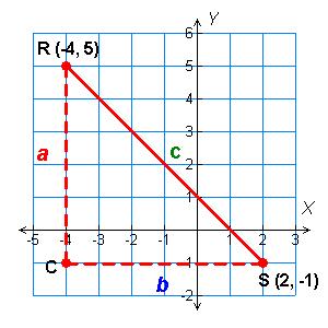 Check It Out! Example 4b Continued Method 2 Use the Pythagorean Theorem.