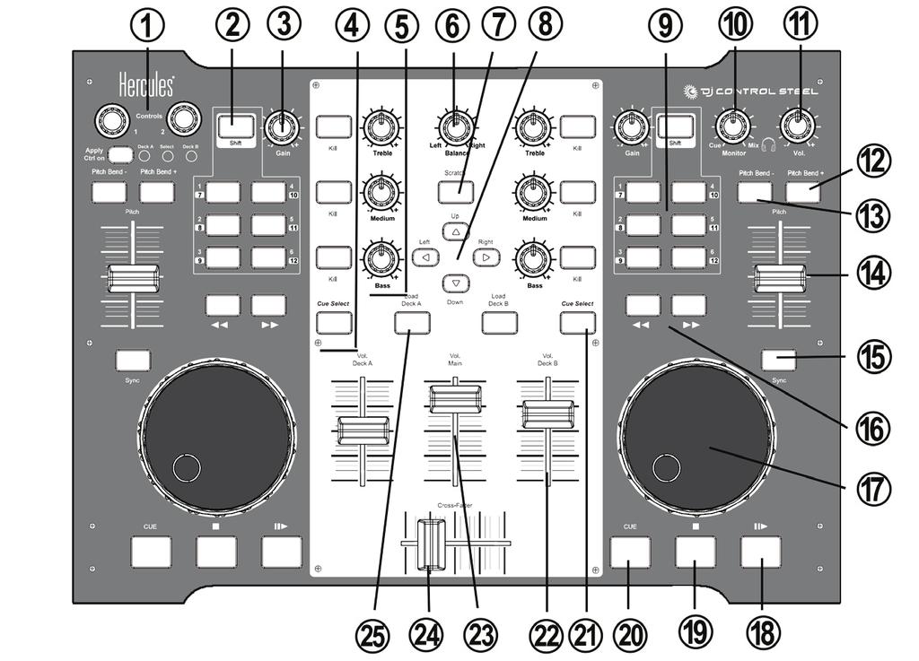 4. OVERVIEW 4.1. The top face Your DJ Control Steel has a variety of controls allowing you to interact with DJ software.