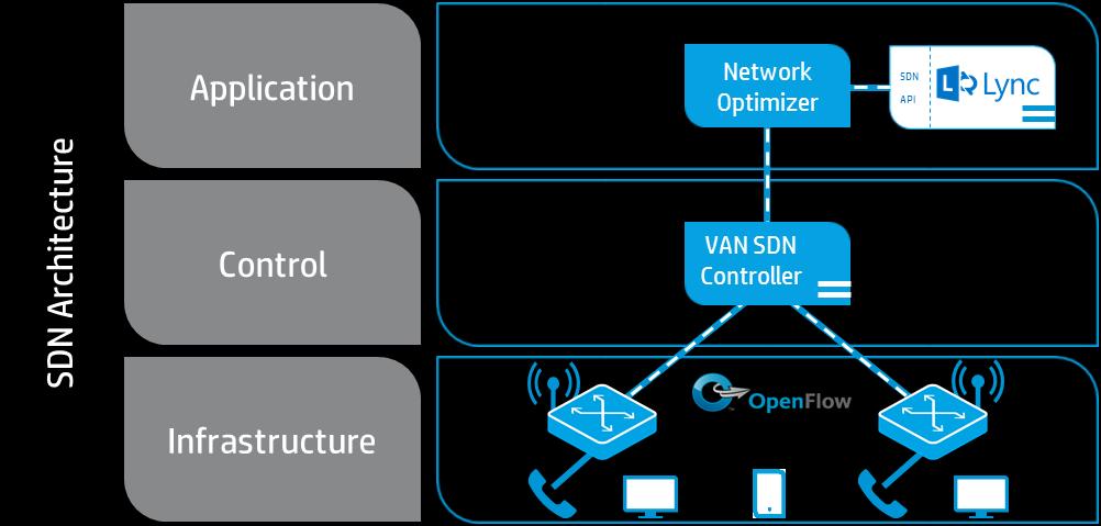 HP Network Optimizer SDN Application for Microsoft