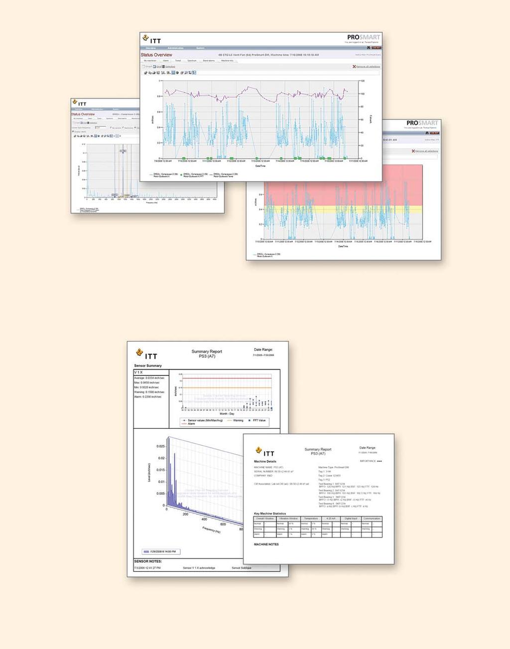 Trends ProNet provides the ability to trend and overlay data to easily visualize the interaction between different signals and perform root cause diagnosis.