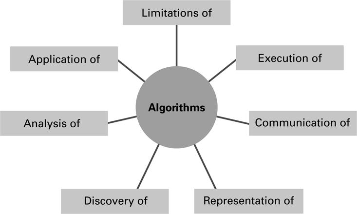 Central Questions of Computer Science (continued) How can algorithms be used to manipulate information?