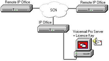 Centralized Voicemail Installation Centralized Voicemail Pro The Voicemail Pro server on a central IP Office system can be used to provide voicemail services for another remote IP Office system.