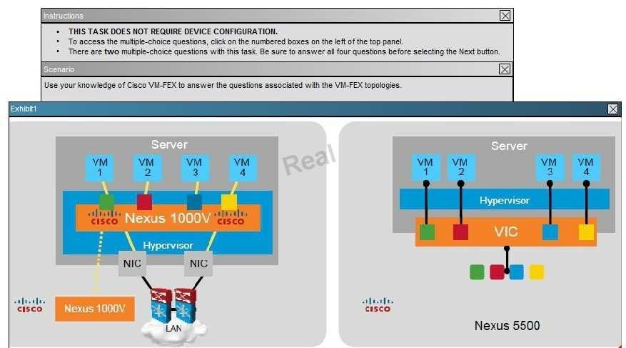 Which three items represent features of VM-FEX with Cisco Nexus 1000V? (Choose three) A.