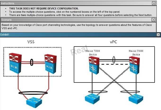 Which three items represent features of Cisco Virtual Port Channels? (Choose three) A. Single control plane B. Dual control planes C.